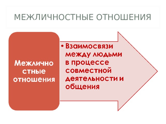 МЕЖЛИЧНОСТНЫЕ ОТНОШЕНИЯ