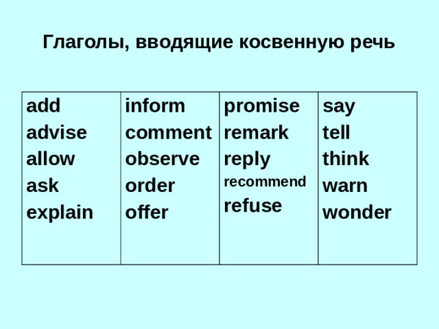 Speech verb. Глаголы вводящие косвенную речь в английском. Глаголы которые используются в косвенной речи в английском. Глаголы говорения для косвенной речи в английском. Вводные глаголы в английском косвенная речь.