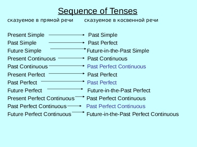 Sequence of tenses презентация