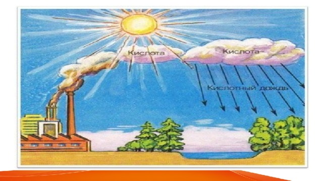 Проект кислотные дожди 5 класс