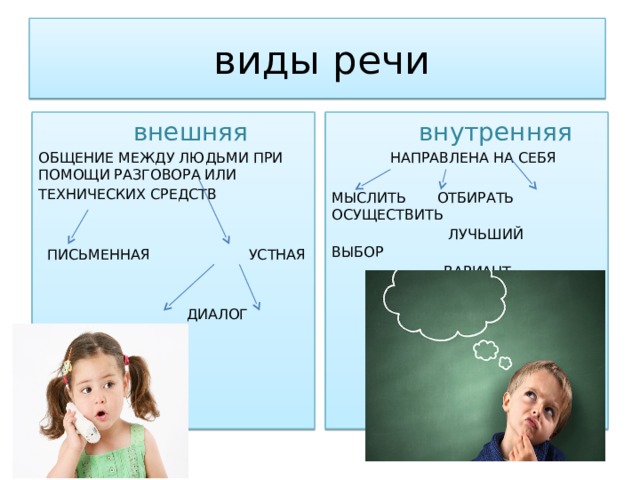  виды речи  внутренняя  внешняя ОБЩЕНИЕ МЕЖДУ ЛЮДЬМИ ПРИ ПОМОЩИ РАЗГОВОРА ИЛИ  НАПРАВЛЕНА НА СЕБЯ ТЕХНИЧЕСКИХ СРЕДСТВ МЫСЛИТЬ ОТБИРАТЬ ОСУЩЕСТВИТЬ  ЛУЧЬШИЙ ВЫБОР  ПИСЬМЕННАЯ УСТНАЯ  ВАРИАНТ  ДИАЛОГ МОНОЛОГ 