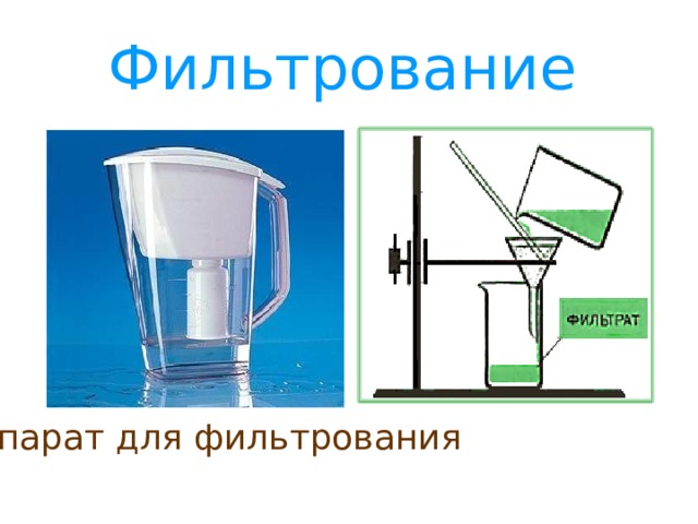 Фильтрование смеси. Фильтрование. Фильтрование вещества. Объемное фильтрование. Зоны фильтрования.