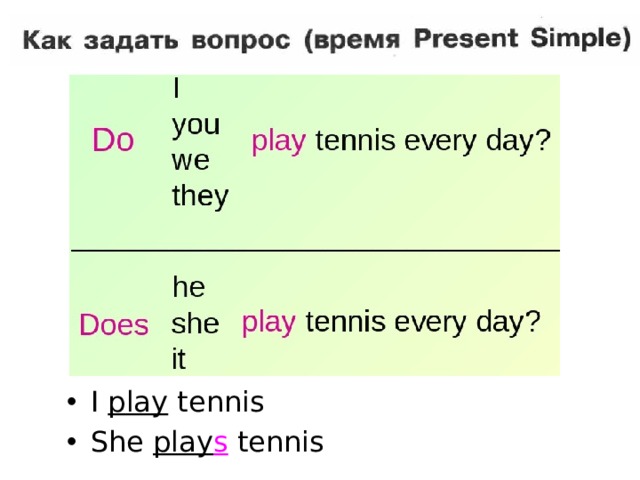 When does he play. Как задать вопрос в present simple. Present simple i Play. Play в презент Симпл. To Play в present simple.