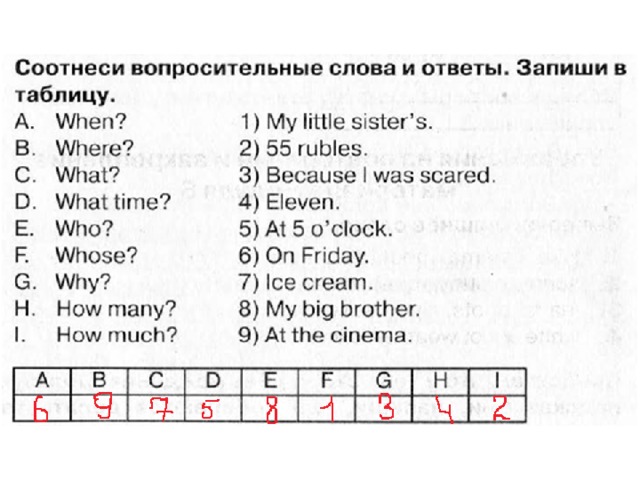 Типы вопросов в английском языке таблица упражнения