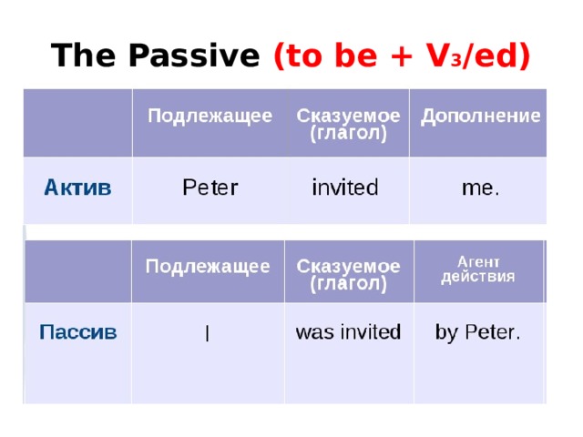 The Passive (to be + V 3 /ed) 