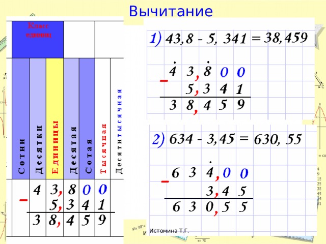 Сложение и вычитание десятичных дробей технологическая карта