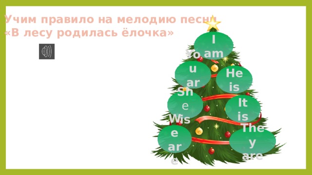 Мелодия в лесу родилась елочка. To be в лесу родилась елочка. В лесу родилась ëлочка учить. Елочка глагола to be. В лесу родилась елочка на английском.