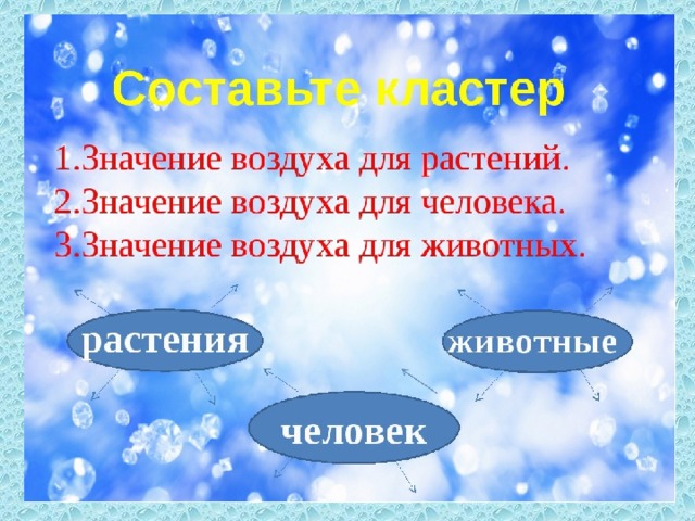 Значение воздуха для растений животных. Воздух в жизни человека. Воздух для человека и животных и растений. Значение воздуха. Значение воздуха для растений животных и человека.