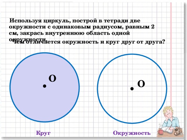 Используя циркуль, построй в тетради две окружности с одинаковым радиусом, равным 2 см, закрась внутреннюю область одной окружности. Чем отличается окружность и круг друг от друга? O O 7 Круг Окружность 