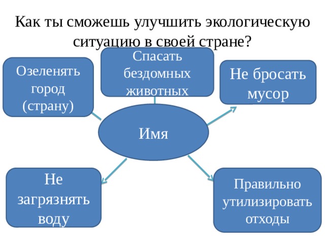 Влияние природных условий на здоровье людей