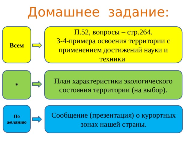 План характеристики экологического состояния территории