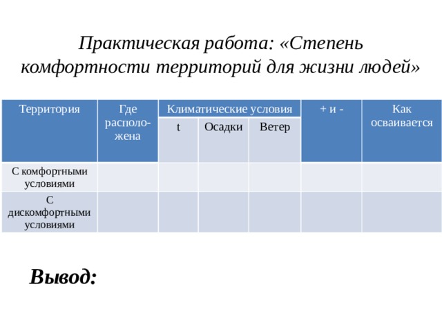 Практическая работа ветер. Таблица степень комфортности территорий. Таблица степень комфортности территорий для жизни людей заполненная. Степень комфортности территорий для жизни людей таблица 11. Территория с дискомфортными условиями.