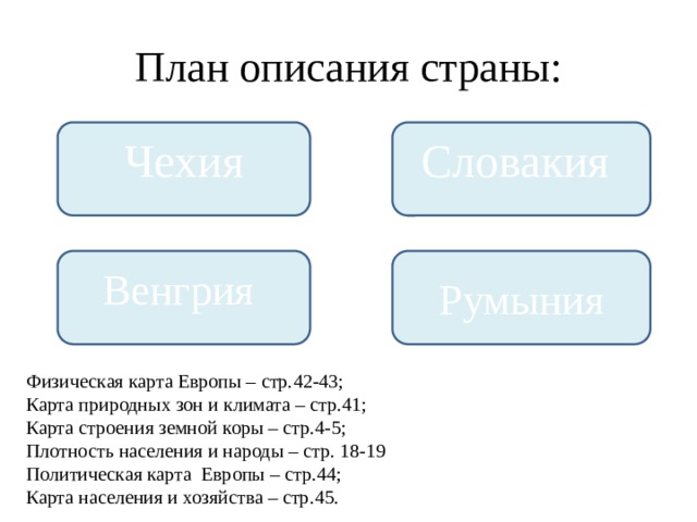 План описания страны: Чехия Словакия Венгрия Румыния Физическая карта Европы – стр.42-43; Карта природных зон и климата – стр.41; Карта строения земной коры – стр.4-5; Плотность населения и народы – стр. 18-19 Политическая карта Европы – стр.44; Карта населения и хозяйства – стр.45.