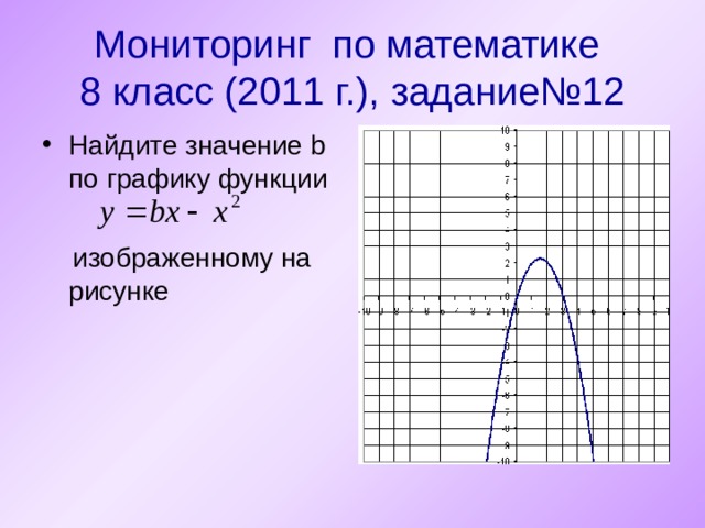 Найдите значение a по графику функции изображенному на рисунке