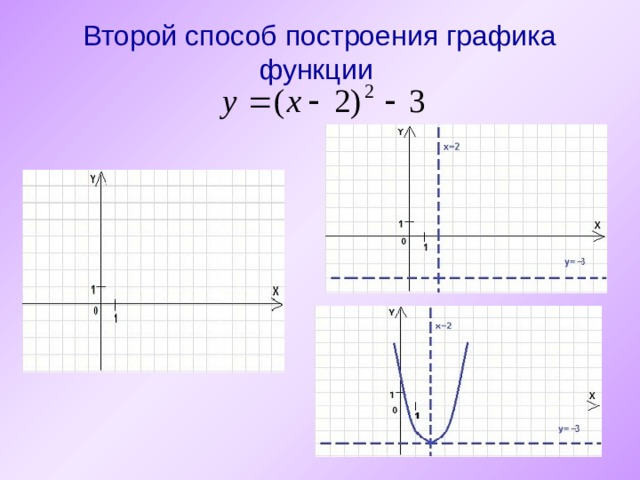 График функции a b c 3. Способы построения графиков. Методы построения графиков. Методы построения графиков функции. Два способа построения Графика.