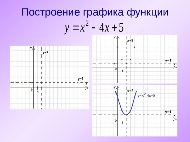 Постройте график функции заданной формулой. Как построить график функции заданной формулой. Как построить график заданной функции. Как строить график функции заданной формулой. Как правильно строить графики.