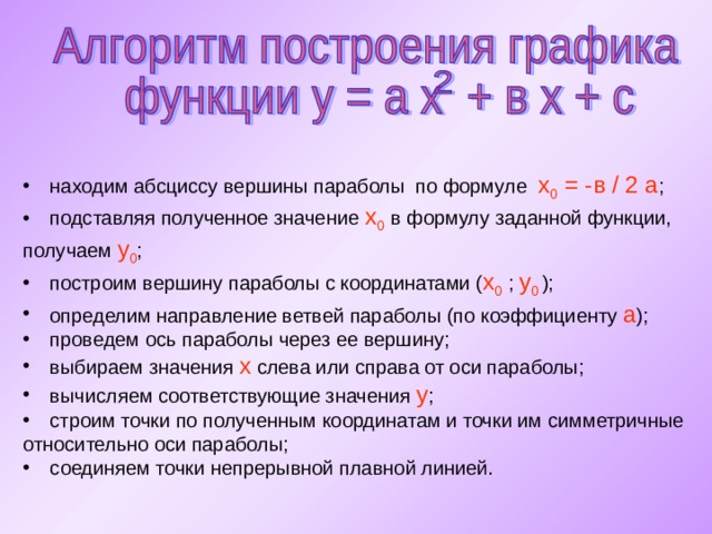 План построения квадратичной функции графика