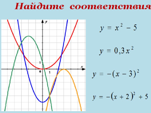 Смещение параболы. График параболы со смещением. Квадратичная функция примеры. График квадратичной функции примеры. Смещенная парабола.