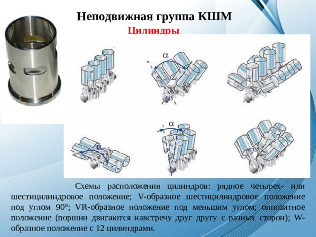 Положение цилиндров