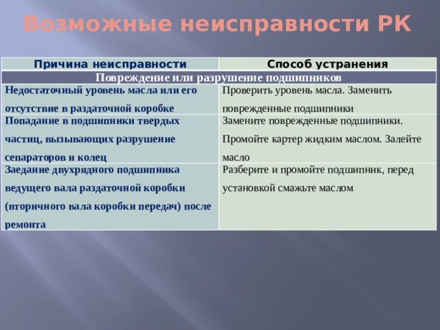 Возможные неиспpавности РК Причина неисправности Способ устранения Повреждение или разрушение подшипников Недостаточный уровень масла или его отсутствие в раздаточной коробке Проверить уровень масла. Заменить поврежденные подшипники Попадание в подшипники твердых частиц, вызывающих разрушение сепараторов и колец Замените поврежденные подшипники. Промойте картер жидким маслом. Залейте масло Заедание двухрядного подшипника ведущего вала раздаточной коробки (вторичного вала коробки передач) после ремонта Разберите и промойте подшипник, перед установкой смажьте маслом 