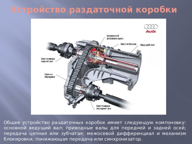 Устройство раздаточной коробки Общее устройство раздаточных коробок имеет следующую компоновку: основной ведущий вал; приводные валы для передней и задней осей; передача цепная или зубчатая; межосевой дифференциал и механизм блокировки; понижающая передача или синхронизатор. 