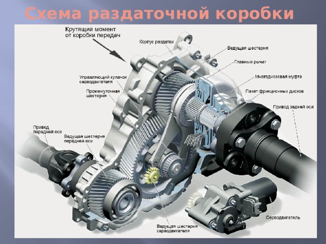 Схема раздаточной коробки 