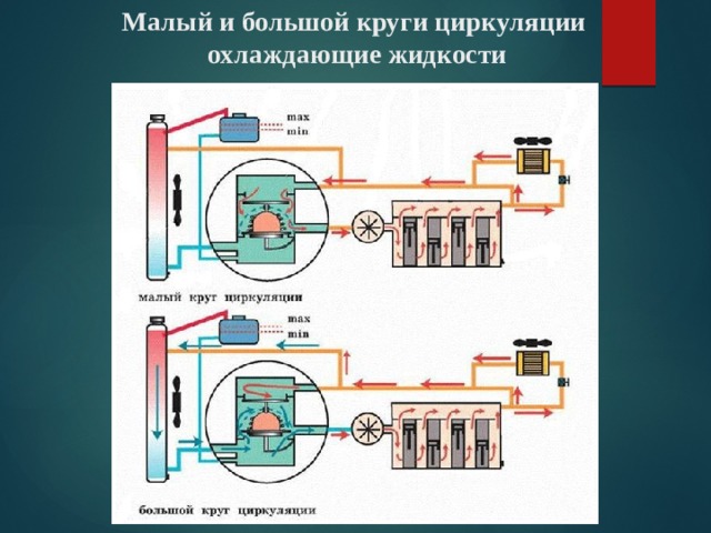 Схема большого круга охлаждения двигателя