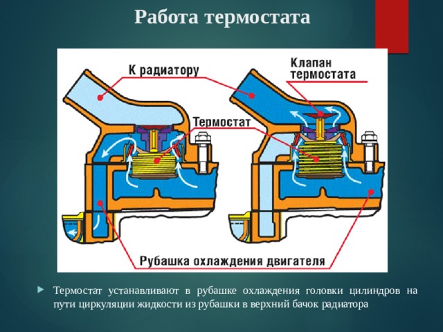 Схема работы термостата