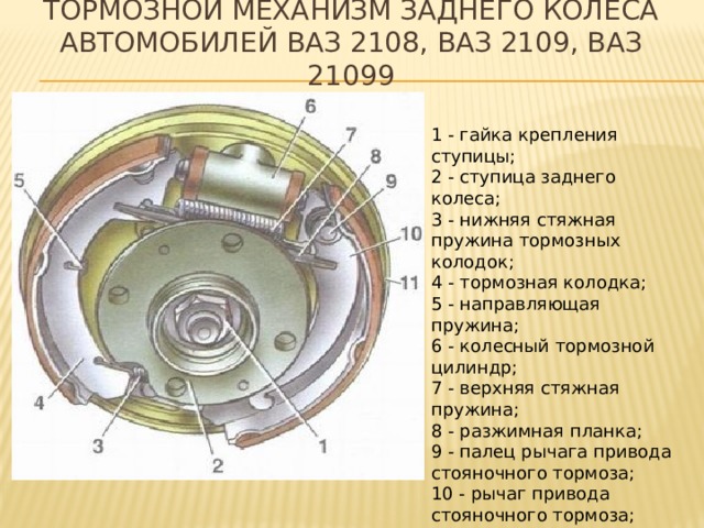 Тормозной щит ваз 2108