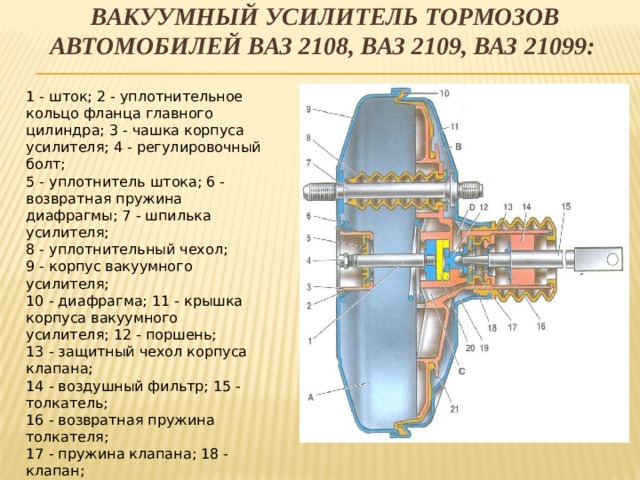 Воздух в тормозном цилиндре. Вакуумный усилитель тормозов ВАЗ 2109. Шток вакуумного усилителя ВАЗ 2110. Вакуумный вакуумный усилитель тормозов ВАЗ 2107. Шток вакуумного усилителя тормозов ВАЗ 2109.