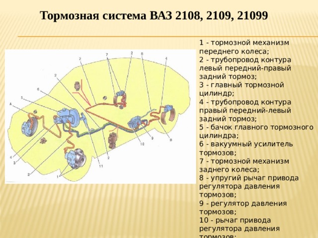 Схема работы тормозов ваз 2109