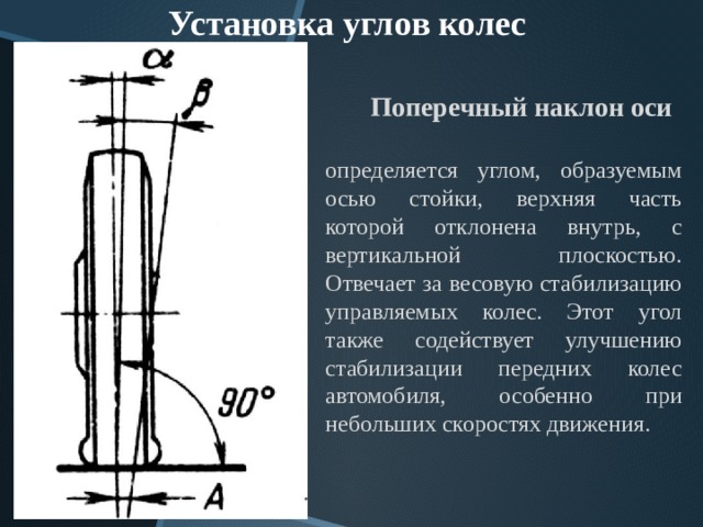 Угол установки