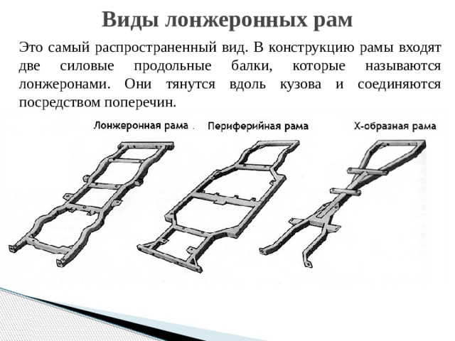 Схема лонжеронной рамы