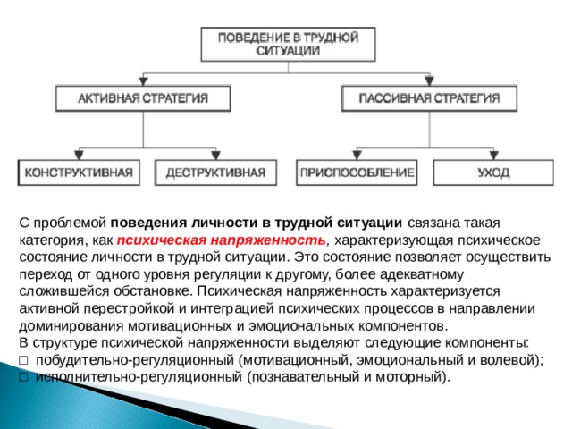 Установившаяся схема поведения в определенных ситуациях