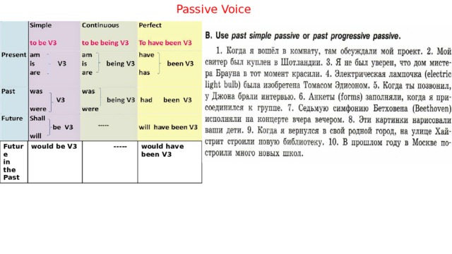 Passive Voice Future in the Past would be V3  ----- would have been V3 