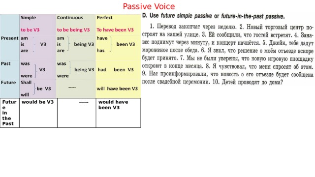 Passive Voice Future in the Past would be V3  ----- would have been V3 