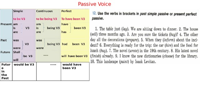 Passive Voice Future in the Past would be V3  ----- would have been V3 