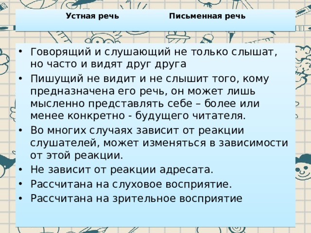 Устная речь Письменная речь   Говорящий и слушающий не только слышат, но часто и видят друг друга Пишущий не видит и не слышит того, кому предназначена его речь, он может лишь мысленно представлять себе – более или менее конкретно - будущего читателя. Во многих случаях зависит от реакции слушателей, может изменяться в зависимости от этой реакции. Не зависит от реакции адресата. Рассчитана на слуховое восприятие. Рассчитана на зрительное восприятие 