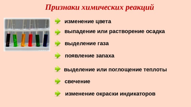 Химические реакции условия протекания и прекращения химических реакций 7 класс презентация