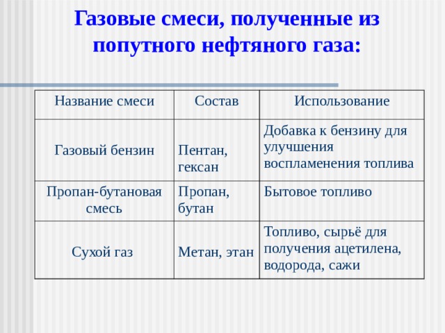 Газель правильное название