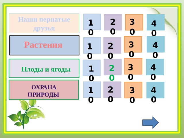 Викторина по окружающему миру 4 класс с ответами и презентацией