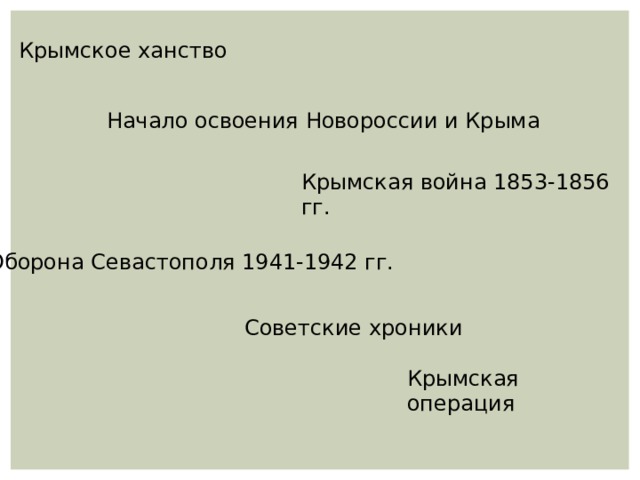 Крымское ханство Начало освоения Новороссии и Крыма Крымская война 1853-1856 гг. Оборона Севастополя 1941-1942 гг. Советские хроники Крымская операция  