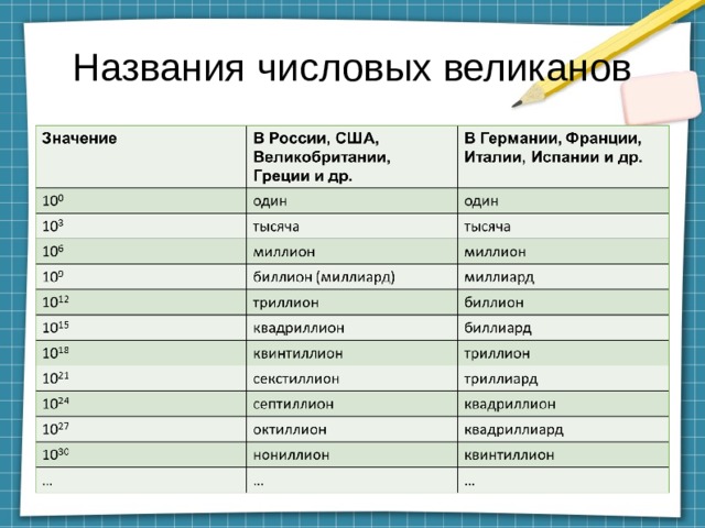 Типы числовых имен. Математическая газета 2 класс. Имена численные. Математическая газета 3 класс. Числовые названия компаний.