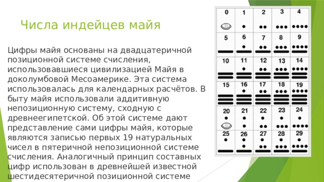 Числа индейцев майя Цифры майя основаны на двадцатеричной позиционной системе счисления, использовавшиеся цивилизацией Майя в доколумбовой Месоамерике. Эта система использовалась для календарных расчётов. В быту майя использовали аддитивную непозиционную систему, сходную с древнеегипетской. Об этой системе дают представление сами цифры майя, которые являются записью первых 19 натуральных чисел в пятеричной непозиционной системе счисления. Аналогичный принцип составных цифр использован в древнейшей известной шестидесятеричной позиционной системе счисления и древнекитайской десятичной позиционной системе для расчётов на счётной доске.