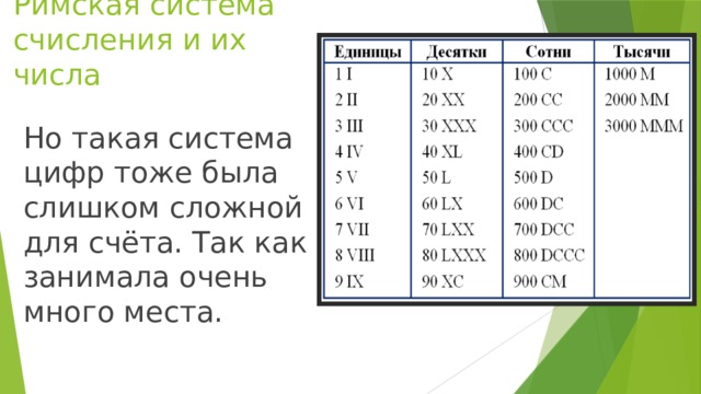 Римская система счисления и их числа Но такая система цифр тоже была слишком сложной для счёта. Так как занимала очень много места.