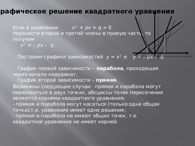 Графическое  решение квадратного уравнения Если в уравнении x 2 + px + q = 0 перенести второй и третий члены в правую часть, то получим  x 2  = – px – q .  Построим графики зависимостей у = х 2 и у = – px – q .  График первой зависимости – парабола , проходящая через начало координат.  График второй зависимости – прямая . Возможны следующие случаи: прямая и парабола могут пересекаться в двух точках, абсциссы точек пересечения являются корнями квадратного уравнения; - прямая и парабола могут касаться (только одна общая точка),т.е. уравнение имеет одно решение; - прямая и парабола не имеют общих точек, т.е. квадратное уравнение не имеет корней.