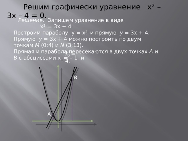 Решим графически уравнение х 2 –  3х – 4 = 0.  Решение. Запишем уравнение в виде  х 2  = 3х + 4 Построим параболу у = х 2 и прямую у = 3х + 4. Прямую у = 3х + 4 можно построить по двум точкам М (0;4) и N (3;13). Прямая и парабола пересекаются в двух точках А и B с абсциссами х 1 = – 1 и х 2 = 4. В А