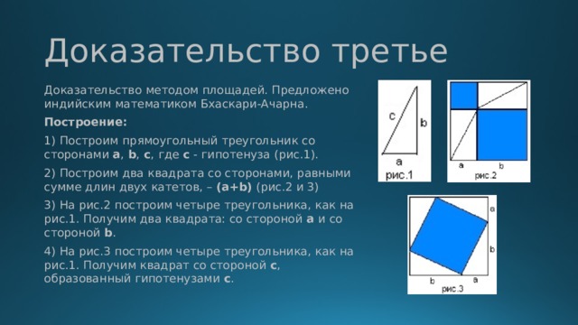 Доказательство третье Доказательство методом площадей. Предложено индийским математиком Бхаскари-Ачарна. Построение: 1) Построим прямоугольный треугольник со сторонами  a , b , c , где с - гипотенуза (рис.1). 2) Построим два квадрата со сторонами, равными сумме длин двух катетов, –  (a+b) (рис.2 и 3) 3) На рис.2 построим четыре треугольника, как на рис.1. Получим два квадрата: со стороной a и со стороной  b . 4) На рис.3 построим четыре треугольника, как на рис.1. Получим квадрат со стороной c , образованный гипотенузами c .