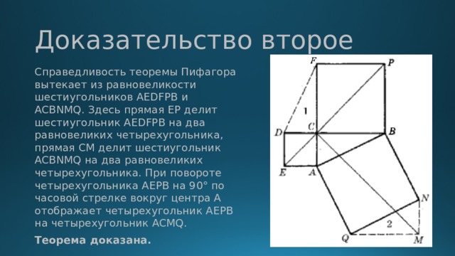 Доказательство второе Справедливость теоремы Пифагора вытекает из равновеликости шестиугольников AEDFPB и ACBNMQ. Здесь прямая EP делит шестиугольник AEDFPB на два равновеликих четырехугольника, прямая CM делит шестиугольник ACBNMQ на два равновеликих четырехугольника. При повороте четырехугольника AEPB на 90° по часовой стрелке вокруг центра A отображает четырехугольник AEPB на четырехугольник ACMQ. Теорема доказана.