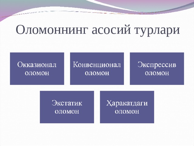 Оломоннинг асосий турлари 